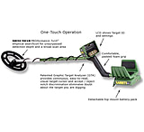 Image of Garrett GTAx 550 Graphic Target Analyzer Metal Detector 1151830