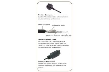 Image of Beamshot ST1 ON/OFF Military Grade  Switch, Black ST1_A