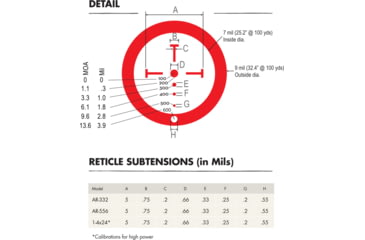 Image of Burris MTAC 1-4x24 mm Rifle Scope, 30 mm Tube, Second Focal Plane, Black, Matte, Red Ballistic Plex CQ Reticle, MOA Adjustment, 200437