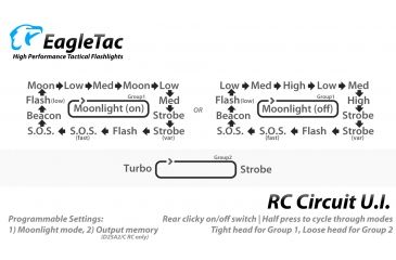 Image of Eagtac D25A Clicky XML2 U4 LED Flashlight, Black, Medium, D25ARCXML2