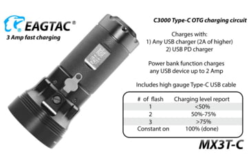 Image of EAGTAC MX3T-C SST70 LB LED Flashlight, Black, 10000lm, MX3T-C-4*SST70-CW
