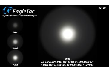 Image of Eagtac Rechargeable SX25L2 XM-L2 U4 1494 Lumens LED Flashlight Kit, Black, Medium, SX25L2XML2KIT