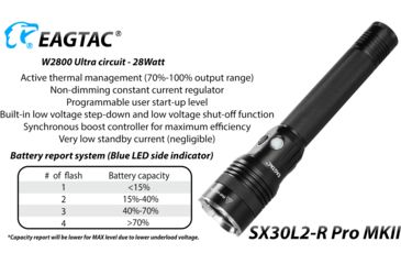 Image of EAGTAC SX30L2-R Pro MK II Flashlight, XHP35 HD CW LED, 2000lm, Black, Medium 4137