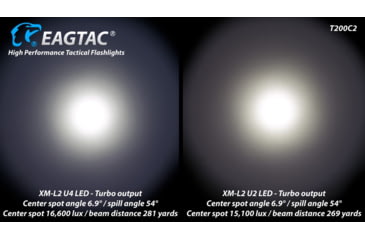 Image of EAGTAC T200C2 Flashlight Kit, XM-L2 U4 CW LED, 1277lm, Black, T200C2-XML2-KIT-CW