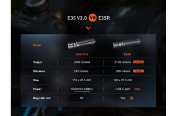 Image of Fenix E35R Flashlight