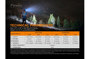 Image of Fenix HM 65R-T Rechargeable Headlamp, HM65RTBK