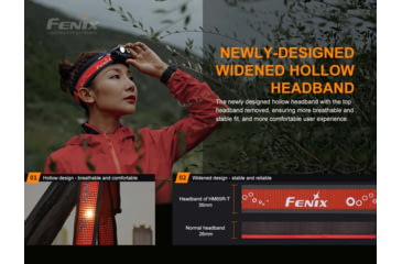Image of Fenix HM 65R-T Rechargeable Headlamp, HM65RTBK