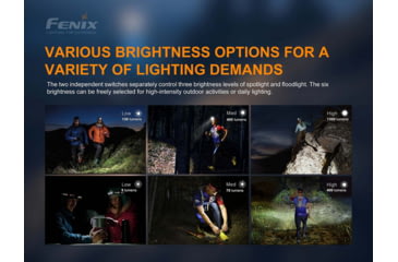 Image of Fenix HM 65R-T Rechargeable Headlamp, HM65RTBK