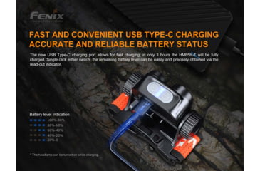 Image of Fenix HM 65R-T Rechargeable Headlamp, HM65RTBK