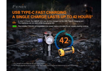 Image of Fenix HM50R Headlamp