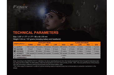 Image of Fenix HM60R Headlamp
