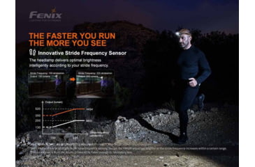 Image of Fenix HM60R Headlamp
