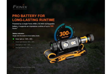 Image of Fenix HM60R Headlamp