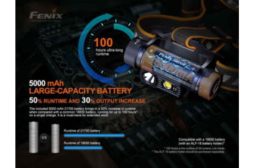 Image of Fenix HM70R Headlamp