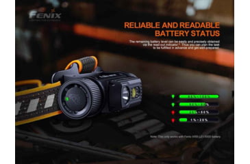 Image of Fenix HM70R Headlamp