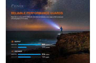 Image of Fenix LD22 V2.0 LED Flashlight, AA, Luminus LED, White, 800 Lumens, LD22V2BK