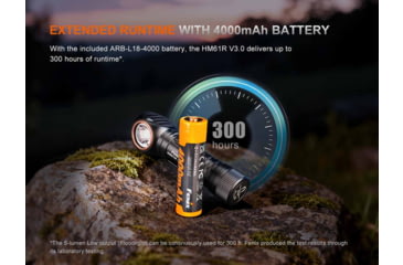 Image of Fenix Lighting HM61R V3 ARB-L18-4000 1800 Lumens LED Headlamp