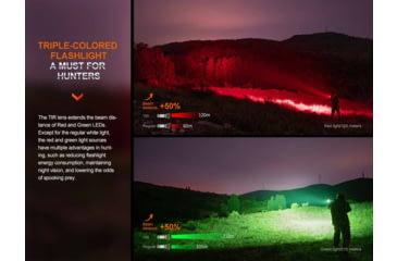 Image of Fenix Lighting HT32 Lithium Ion 2500 Lumens Luminus SFT70 LED, Luminus SFT20 RA LED, Luminus SFT20 CG LED Flashlight, Black, HT32SFBK