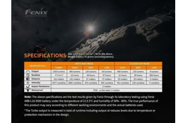 Image of Fenix Rechargeable Headlamp 1.4k Lumens, HM65RL2BK