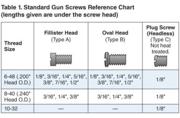 Image of Forster Gun Screw B 8-40 3/8in 100 Pack, GS-B8-403/8100P