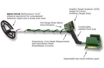 Image of Garrett GTP 1350 Graphic Target Profiling Metal Detector 1152130