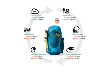Image of Gregory Amber 68L Backpack, Coral Blue, 149387-7197