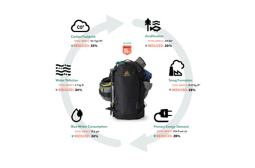 Image of Gregory Verde 18L Backpack, Coyote Midnight, Small/Medium, 147907-A181