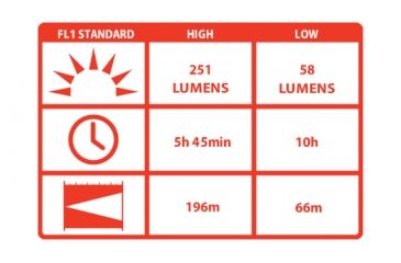Image of Coast HP7 High Performance 207 Lumens LED Flashlight, Black - Box Pack 19279