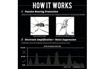 Image of ISOtunes Sport INSTINCT Tactical Earbuds, OD Green, Universal, IT-94