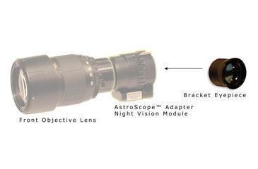 Image of Morovision AstroScope 9350BEA Placement