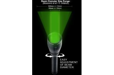 Image of Laser Genetics ND3 x50 Laser Light