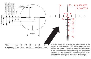 Image of UTG Pro 1-8x28mm MRC 30mm Tube Rifle Scope, Second Focal Plane, BG4 Reticle, Black, SCP3-18IEBG4