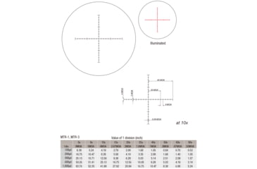 Image of March Scopes Normal Turret 2.5-25x52mm, 30mm Tube, Second Focal Plane, MTR-1 Reticle, MOA, Black, D25V52IMTR-1 Reticle