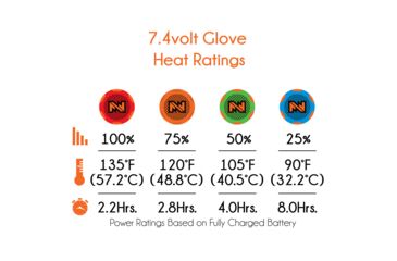 Image of Mobile Warming Barra Leather Heated Glove, Black, 2XL, MWG19M06-01-06