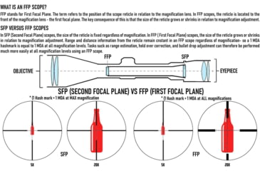 Image of Monstrum Panzer ED 1-6x24mm LPVO 30mm Rifle Scope, First Focal Plane