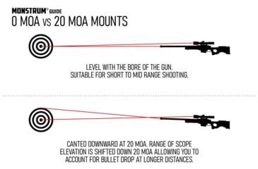 Image of Monstrum Savage Axis Picatinny Rail