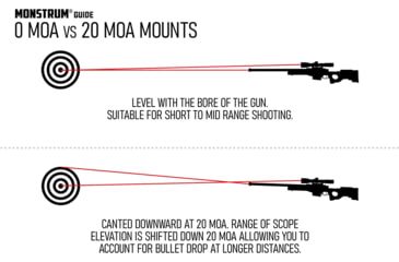 Image of Monstrum Remington 700 Long Action 17-Slot Picatinny Rail, 0 MOA, Black, RM153