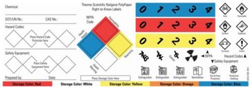 Image of Nalge Nunc PolyPaper Right-To-Know Custom Labeling System, NALGENE 6316-1000, Pack of 25