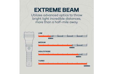 Image of Nebo Luxtreme MZ60 Blueline Li-ion 21700 Rechargeable Battery 1000 Lumens LED Flashlight