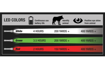 Image of NightSnipe Class-2 Razorback Archery Adjustable Beam Hunting Light Kit, Clicky on / off Switch, Green / White Leds, C2B-GW-7734