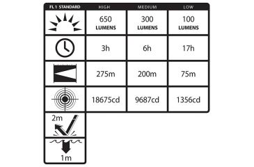 Image of Nightstick Xtreme Lumens Duty Size Dual-Light Rechargeable 650 Lumen Polymer LED Flashlight w/Tail Cap Magnet, AC Charger, DC Charger, Battery, Red NSR-9920XL