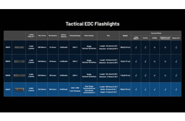 Image of Nitecore EDC37 USB-C Rechargeable 8000 Lumens LED EDC Flashlight