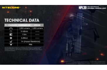 Image of Nitecore NPL30 1200 Lumen Rail Mount Flashlight, Black, 6952506404148