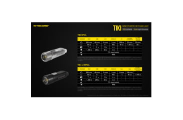 Image of Nitecore TIKI 300 Lumen Rechargeable Keychain Flashlight, Transparent, 6952506405671