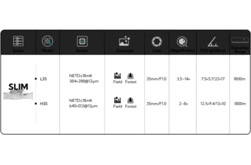 Image of NOCPIX 3.5x35mm SLIM L35 Multi-function Thermal Optic, 384x288, Black, SLIM-L35