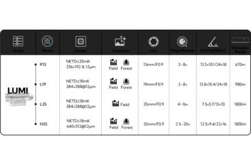 Image of NOCPIX 4x 35mm LUMI H35 Compact Thermal Monocular, 640x512, Black, LUMI-H35