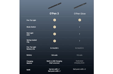 Image of Olight O Pen 3 EDC Pen with Tip and Clip Lights and Green Laser Pointer