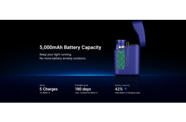 Image of Olight Baton 4 Premium 1300 Lumens LED Rechargeable EDC Flashlight with Wireless Charging Case