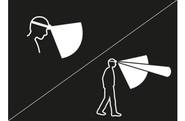 Image of Petzl ARIA 2 RGB Headlamp