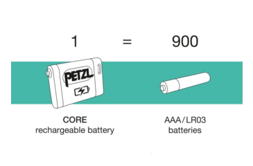 Image of Petzl ARIA 2 RGB Headlamp